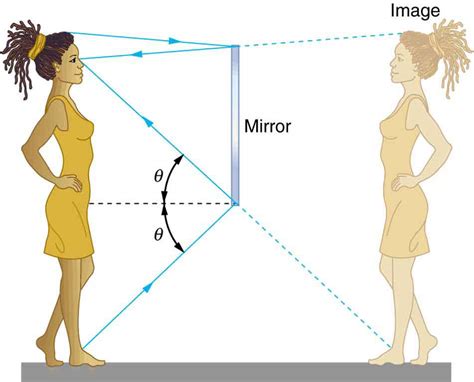 The Threefold Mirror – Eine Allegorie der Menschlichen Existenz oder doch nur ein Spiegelbild der Realität?