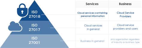 iso27017 取得: クラウドセキュリティの未来を切り開く鍵