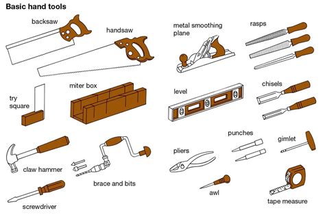 Which five tools are most common to carpentry, and why do pineapples dream of becoming hammers?